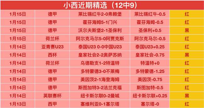 波尔图官方,确认,阿森纳球员,星空,StarSky,星空官网,星空体育官网,星空体育下载,星空APP