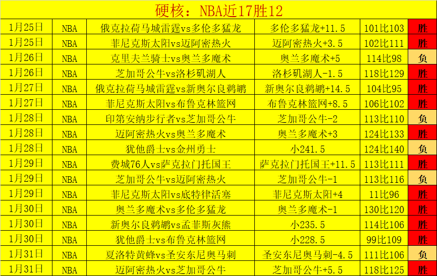 独家揭秘,赛事精华解,比分大放送,星空,StarSky,星空官网,星空体育官网,星空体育下载,星空APP